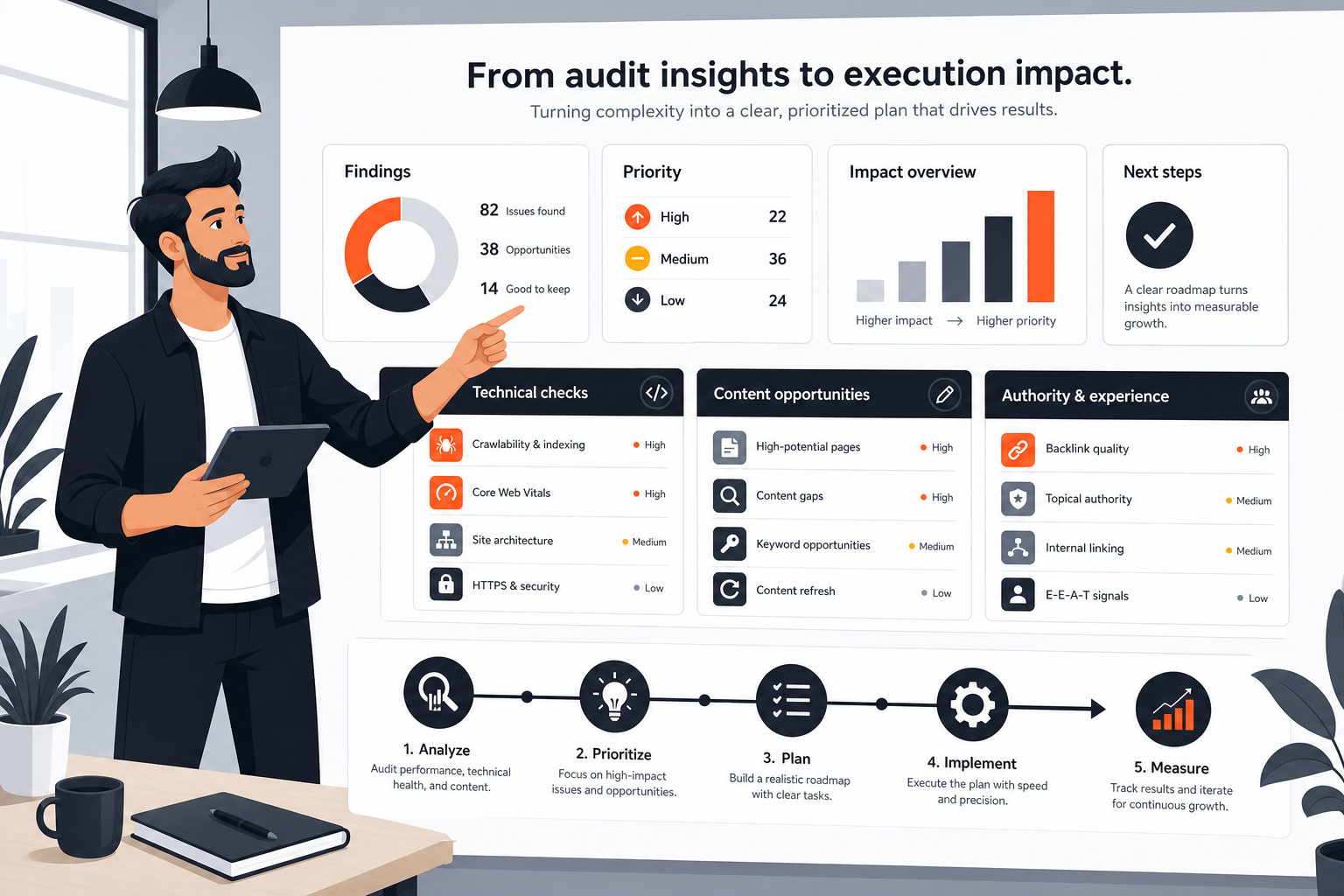 SEO audit findings organized into implementation-ready tasks using AI SEO software