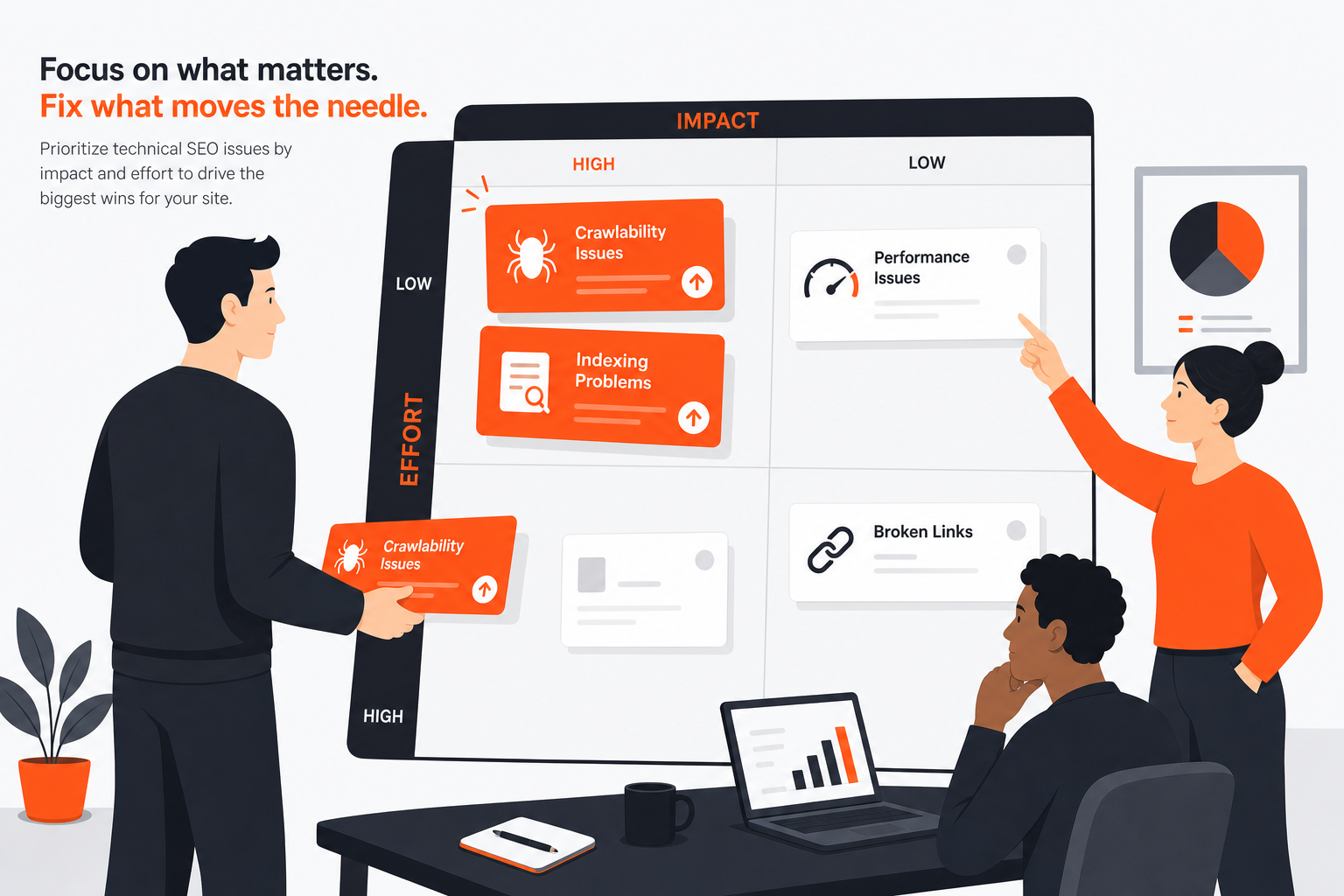 Technical SEO issues organized by impact and effort for a small team