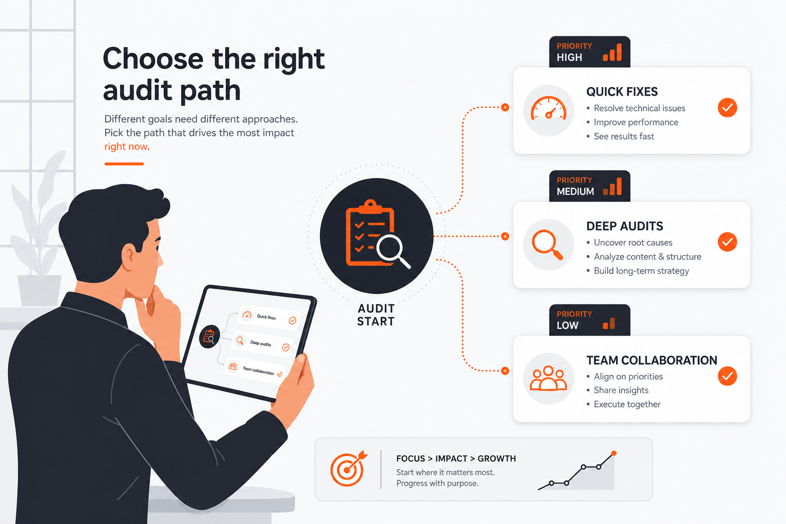 Visual guide to choosing a technical SEO audit tool by workflow and priorities