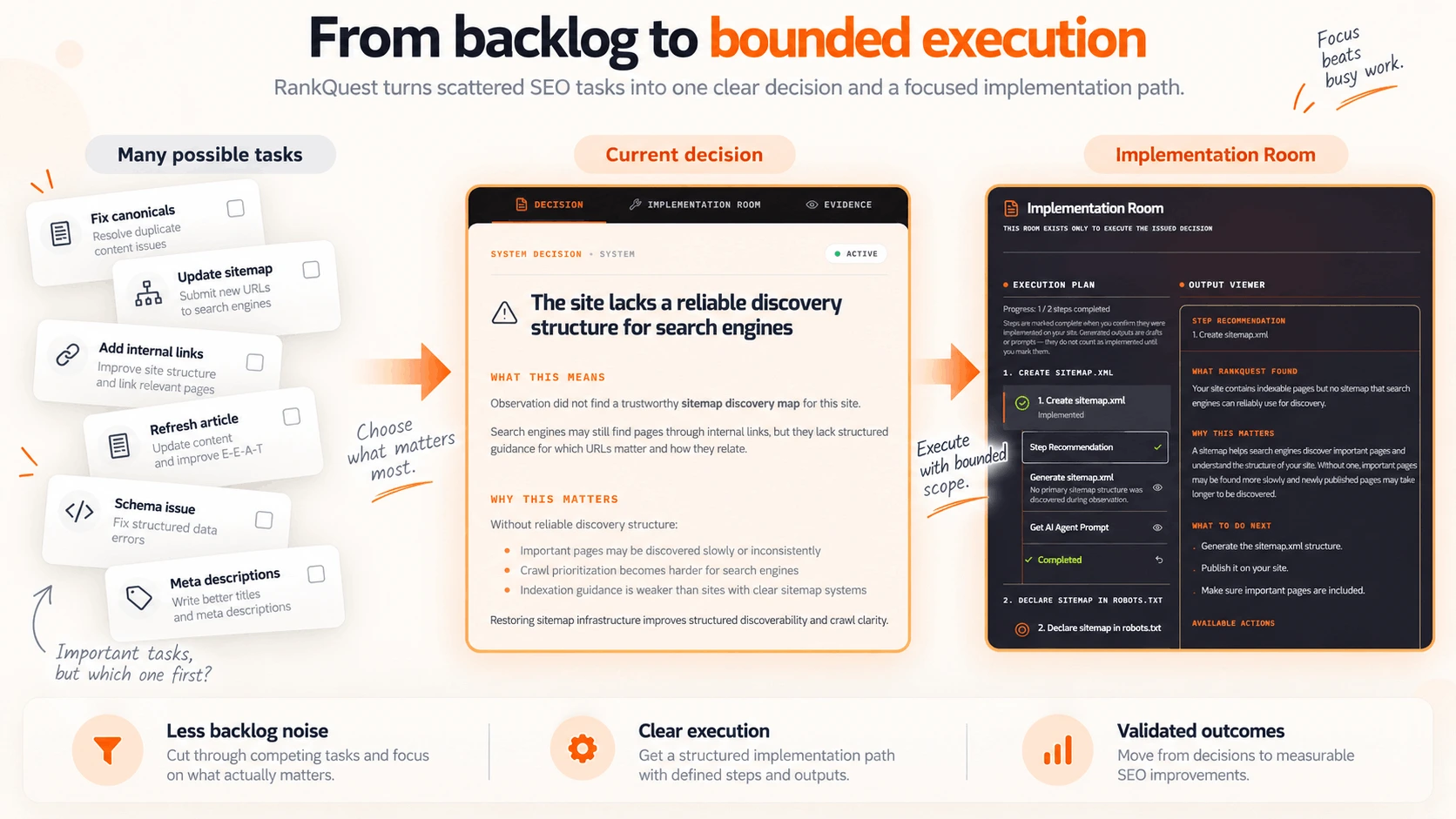 RankQuest moving one SEO decision into a bounded Implementation Room instead of adding another large task backlog