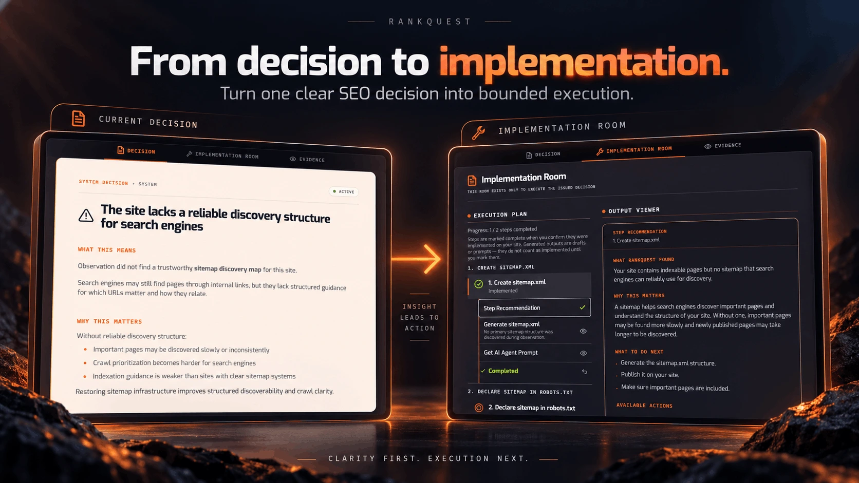 RankQuest workflow connecting SEO observation, decisions, implementation, validation, and growth opportunities